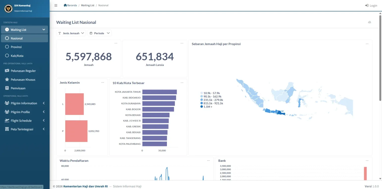 dashboard haji 2026